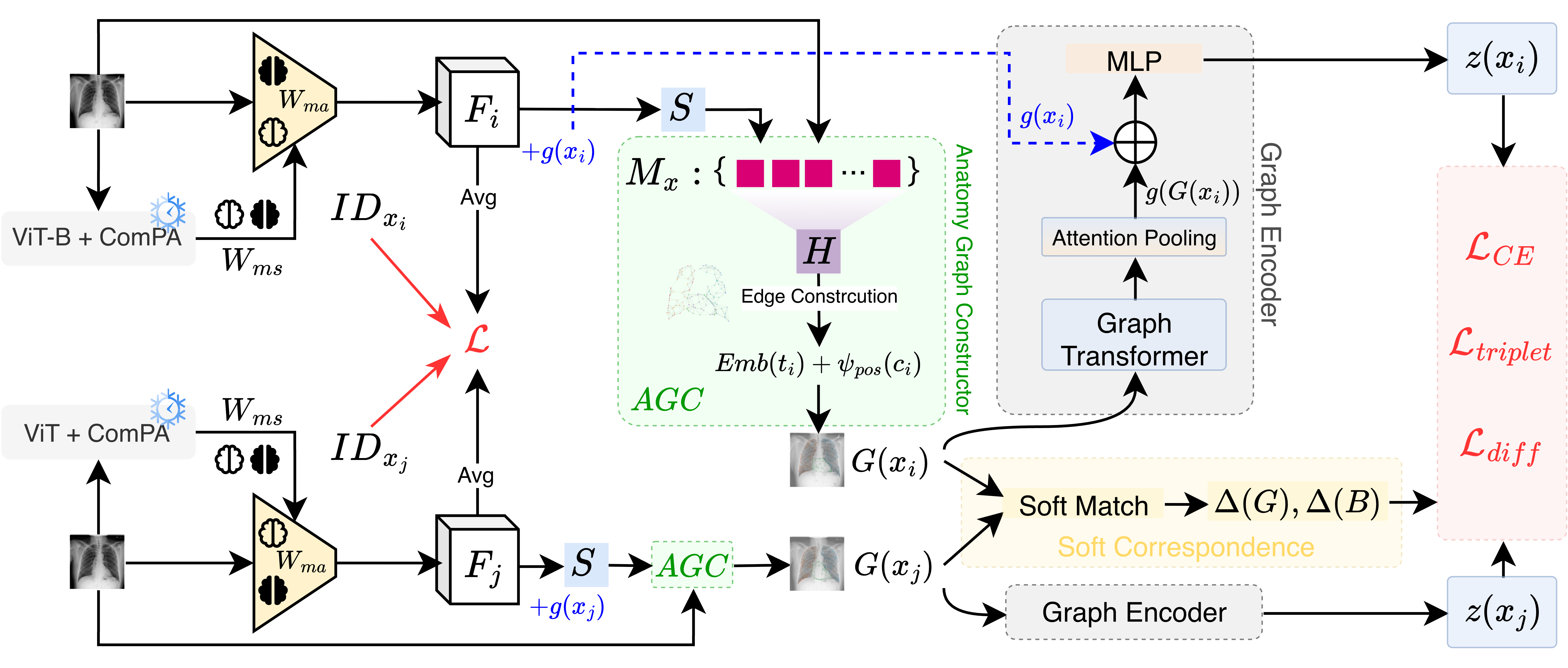 Graph-of-Differences architecture overview